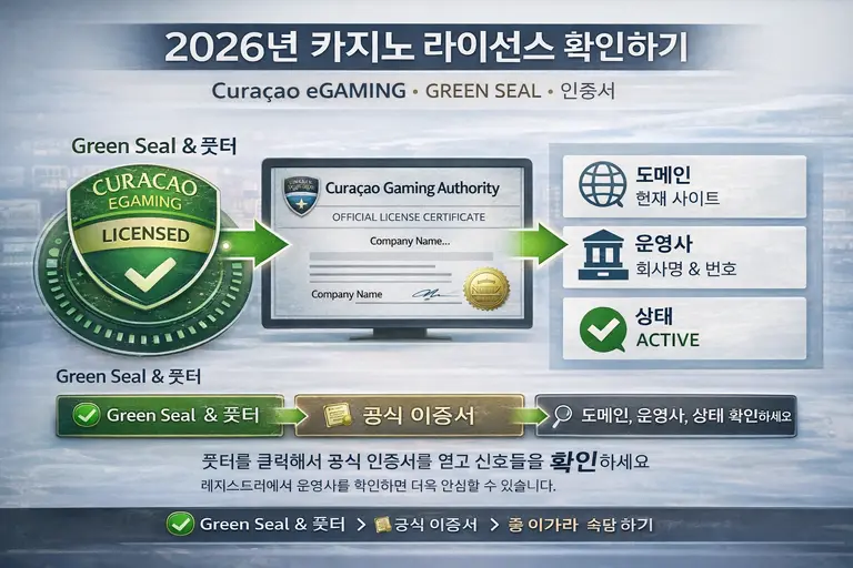 2026년 카지노 라이선스 확인 방법: Curaçao eGaming Green Seal, 공식 인증서, 도메인·운영사·상태 확인